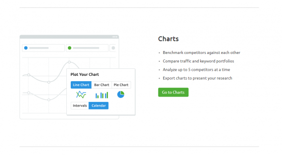 SEMRush Charts