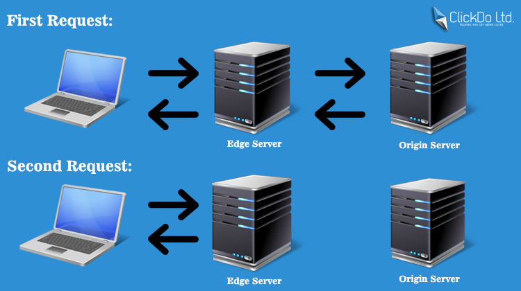 How CDN Works