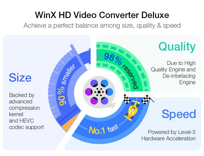 does 4k video downloader compress