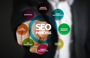 Strong SEO strategy